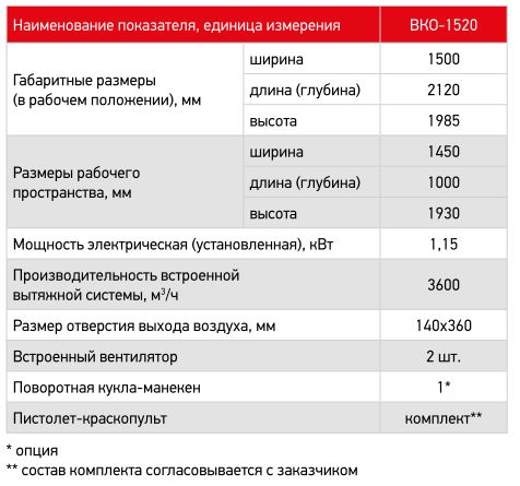 Характеристики камеры окрасочной для химчистки